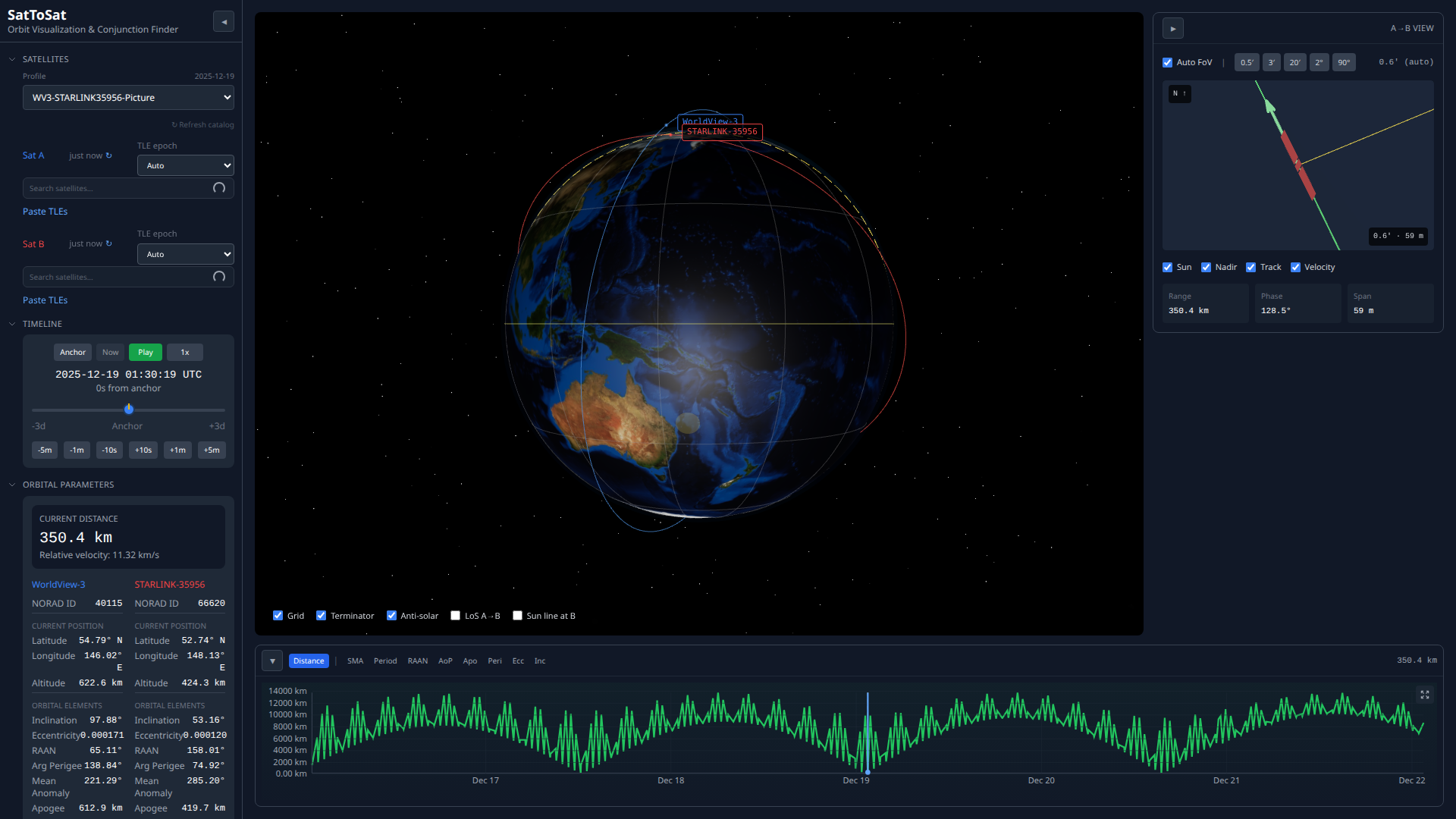 SatToSat